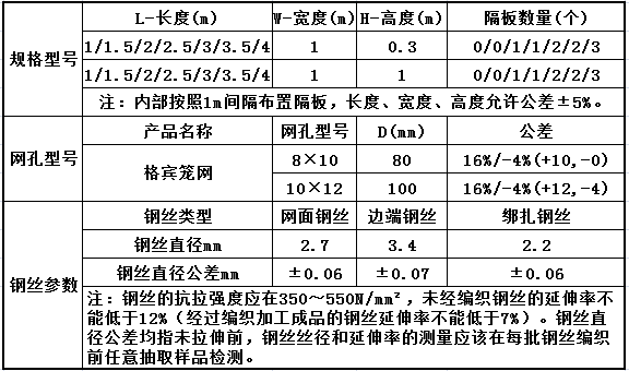 格賓籠網技術參數 格賓籠網技術參數