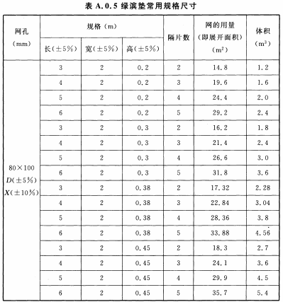 綠濱墊技術參數(shù) 綠濱墊技術參數(shù)